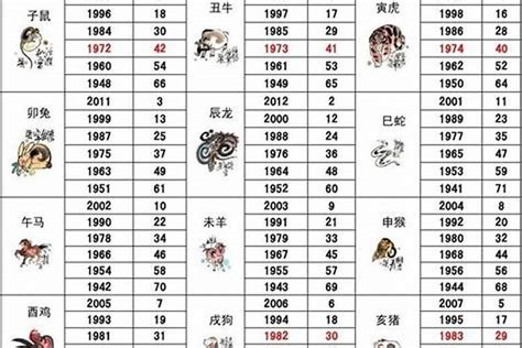 1967生肖|67年属什么生肖属相 67年属相哪个命运如何